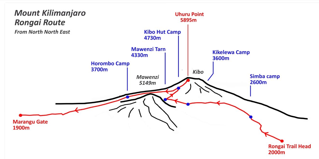 Rongai Route Map